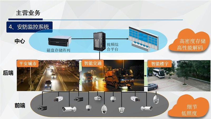 高清监控设备参数解读：如何准确评估性能与适用性**
