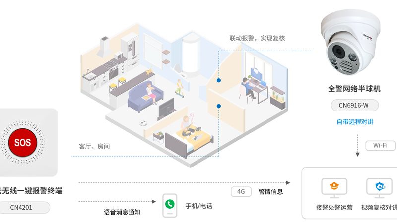 人脸识别楼宇对讲：安全与便捷的完美融合**